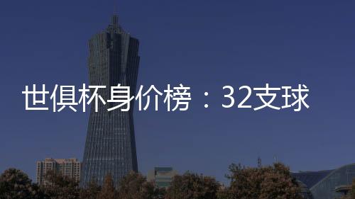 世俱杯身价榜:32支球队超百亿欧 皇马居首